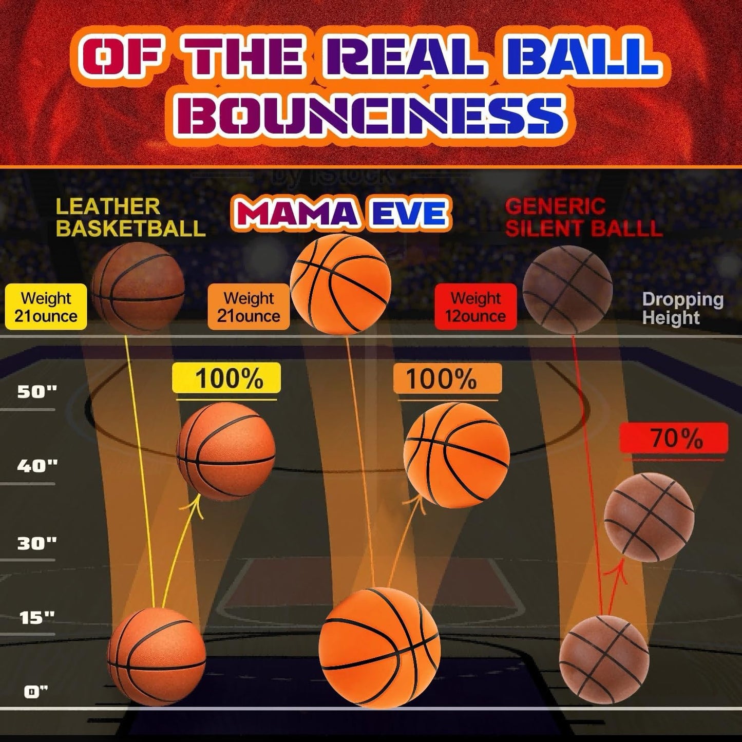 Silent Pro Basketball™